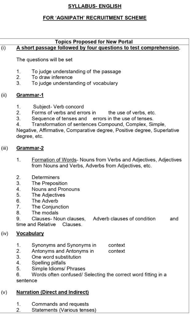 Air Force Syllabus