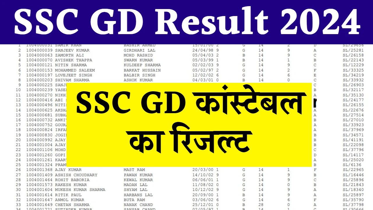 SSC GD Result 2024